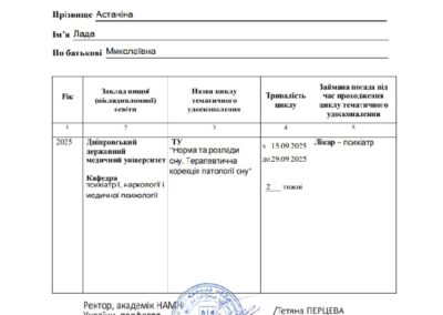 Анонимное лечение, кодировка от алкоголизма, курения, игромании, лишнего веса в Днепре